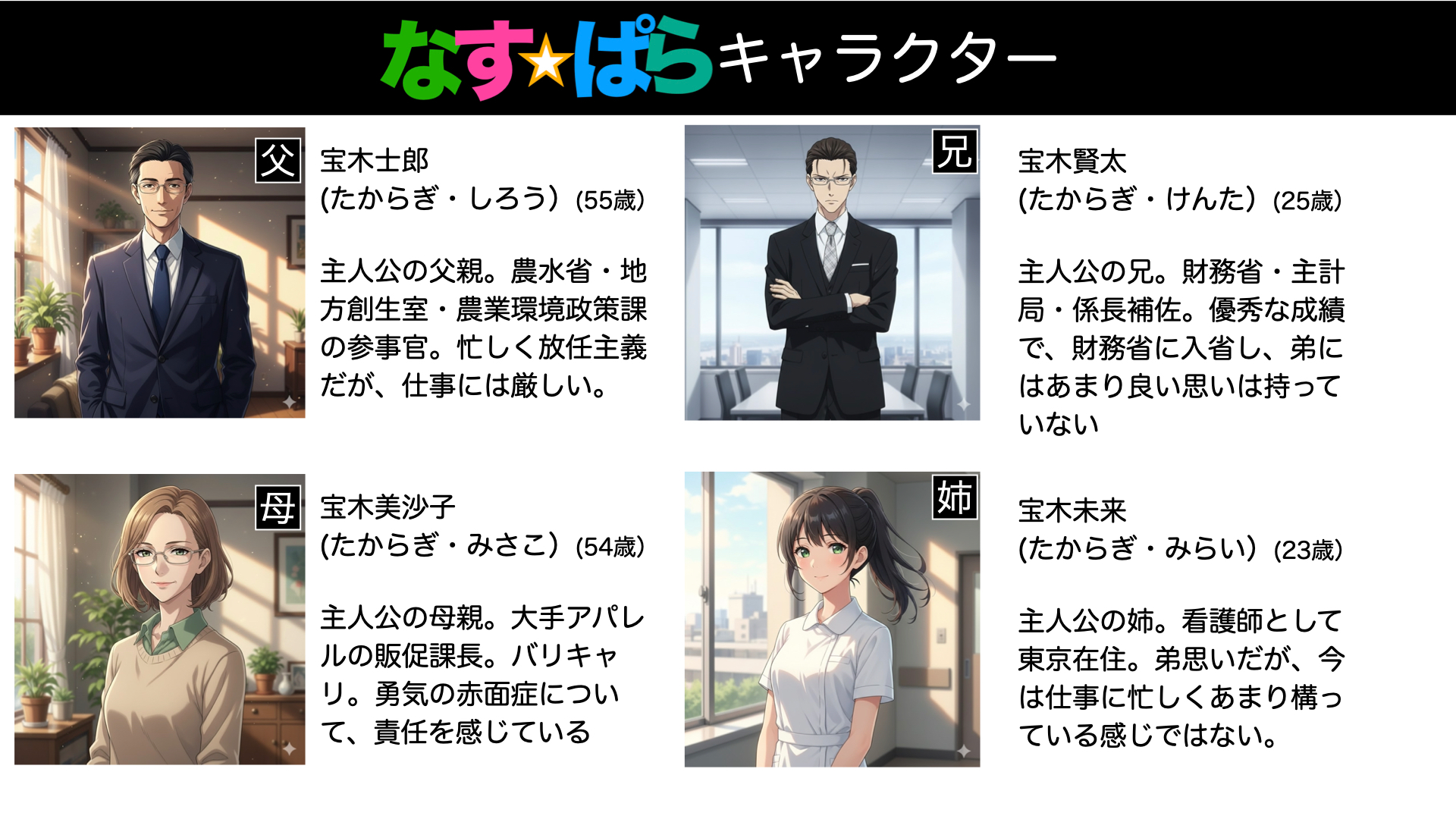 宝木家 家族キャラクター紹介