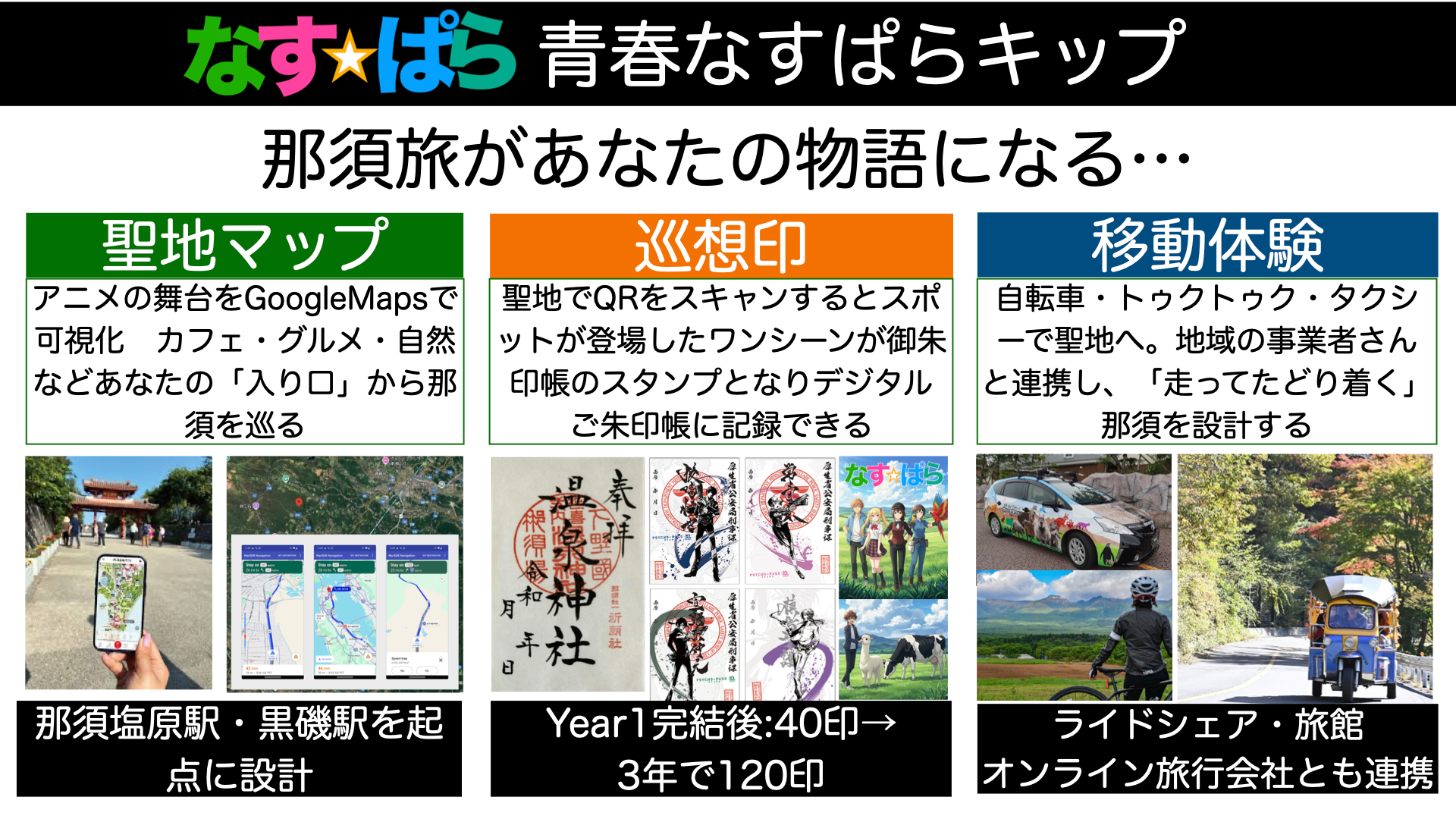 青春なすぱらキップ 聖地マップ 巡想印 移動体験